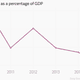 Image for article titled Double-digit growth is coming to India, but its chief economist is still puzzled